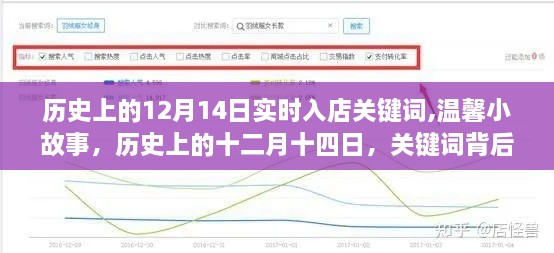 历史上的十二月十四日，实时入店关键词背后的友情与记忆温馨小故事