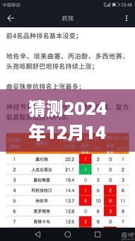 深入解读，如何预测与分析2024年药品实时销量榜——药品特性、使用体验与目标用户群体全面分析指南