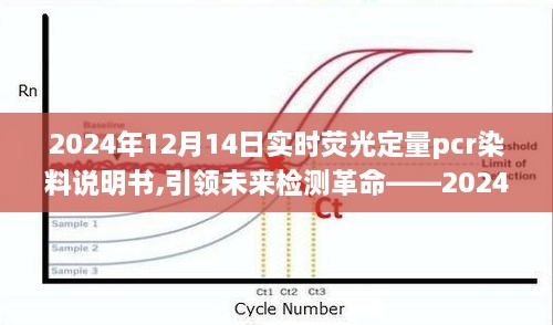 引领未来检测革命，实时荧光定量PCR染料说明书（适用于2024年）