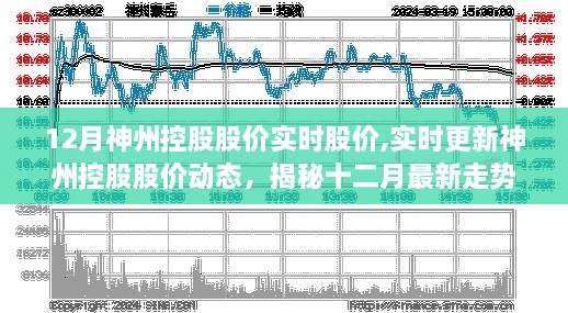 揭秘神州控股十二月最新股价动态，实时更新走势，洞悉股市风云变幻的小红书攻略