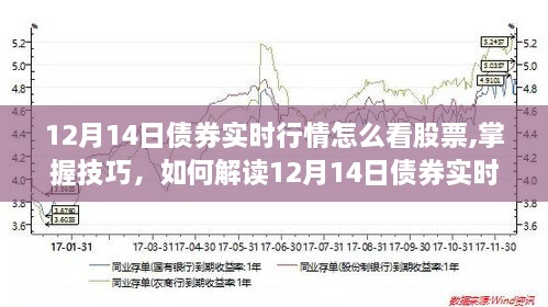 掌握技巧解读债券实时行情，辅助股票投资决策——以12月14日为例