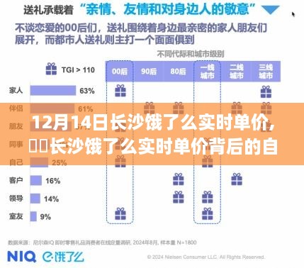 长沙饿了么实时单价背后的自然美景探索之旅，寻找内心平静的奇妙征途