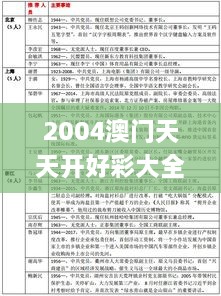 2004澳门天天开好彩大全351期,问题总结执行方案_WP版9.542