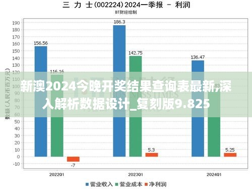 新澳2024今晚开奖结果查询表最新,深入解析数据设计_复刻版9.825