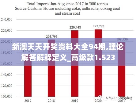 新澳天天开奖资料大全94期,理论解答解释定义_高级款1.523