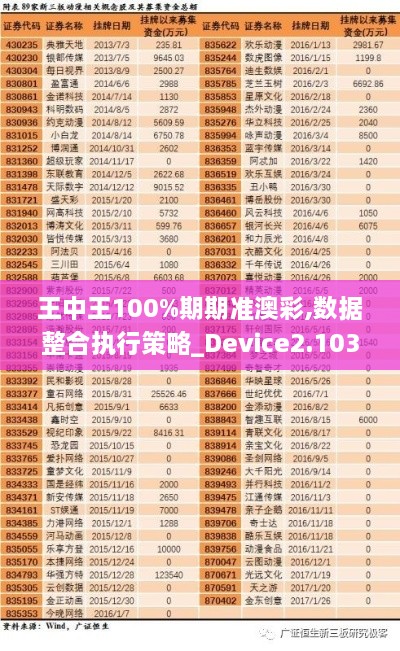 王中王100%期期准澳彩,数据整合执行策略_Device2.103