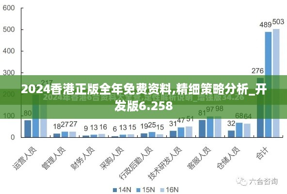 2024香港正版全年免费资料,精细策略分析_开发版6.258