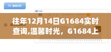 十二月十四日G1684上的温馨时光，友情与陪伴的奇遇