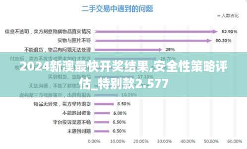 2024新澳最快开奖结果,安全性策略评估_特别款2.577