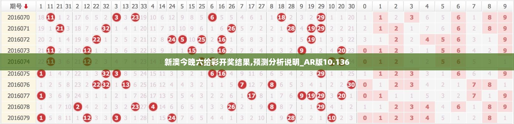 新澳今晚六给彩开奖结果,预测分析说明_AR版10.136