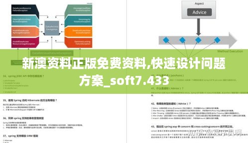 新澳资料正版免费资料,快速设计问题方案_soft7.433