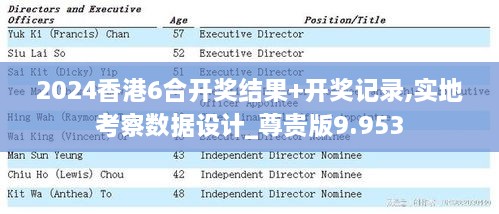 2024香港6合开奖结果+开奖记录,实地考察数据设计_尊贵版9.953