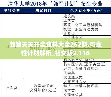 新澳天天开奖资料大全262期,可靠性计划解析_社交版2.116