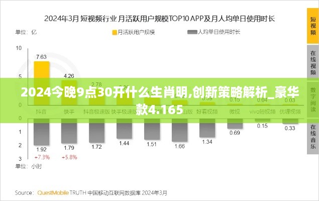 2024今晚9点30开什么生肖明,创新策略解析_豪华款4.165