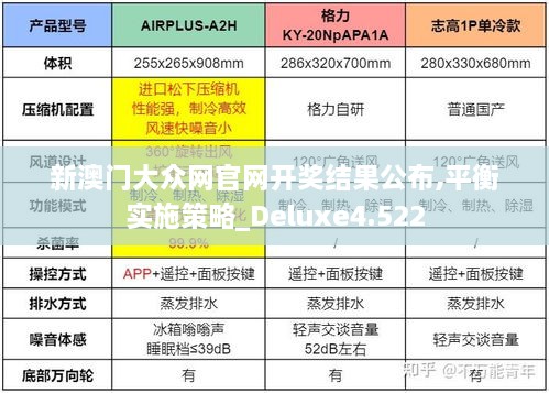 新澳门大众网官网开奖结果公布,平衡实施策略_Deluxe4.522