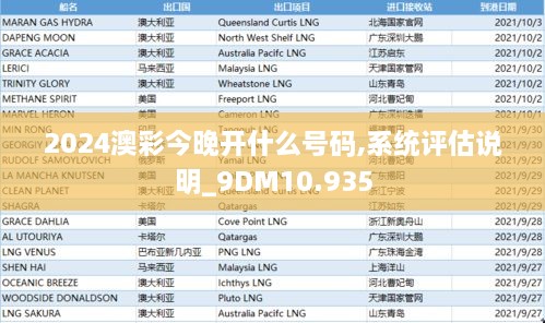 2024澳彩今晚开什么号码,系统评估说明_9DM10.935