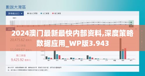 2024澳门最新最快内部资料,深度策略数据应用_WP版3.943