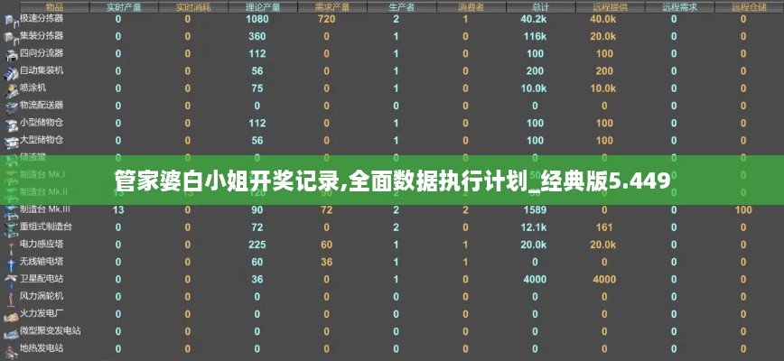 管家婆白小姐开奖记录,全面数据执行计划_经典版5.449