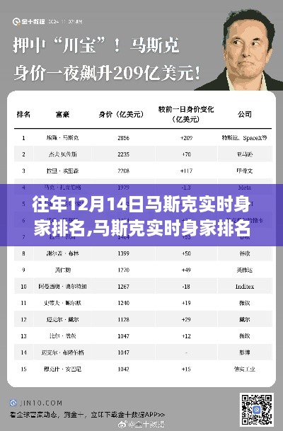 马斯克实时身家排名背后的商业逻辑与影响力分析，历年12月14日的观察与洞察