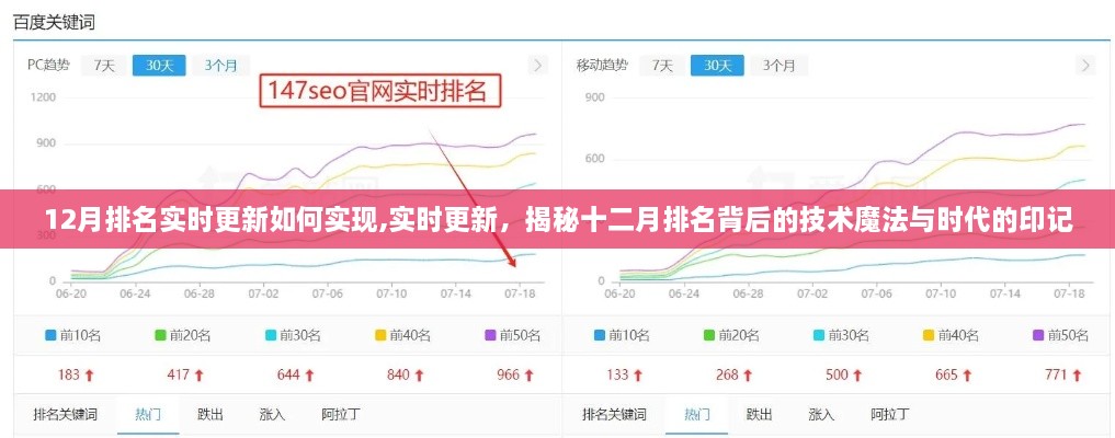 揭秘十二月排名实时更新的技术魔法与时代的印记