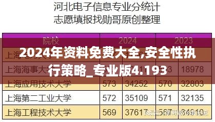 2024年资料免费大全,安全性执行策略_专业版4.193