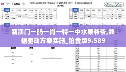 新澳门一码一肖一特一中水果爷爷,数据驱动方案实施_铂金版9.589