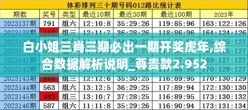 白小姐三肖三期必出一期开奖虎年,综合数据解析说明_尊贵款2.952