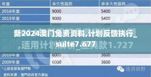 新2024澳门兔费资料,计划反馈执行_suite7.677