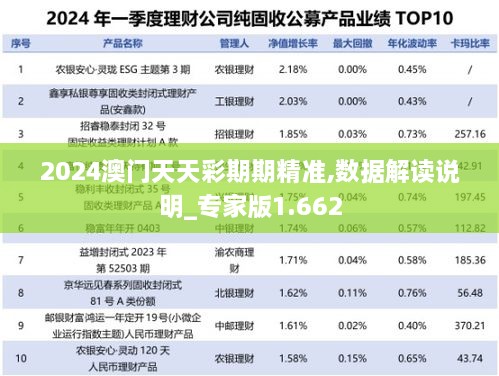 2024澳门天天彩期期精准,数据解读说明_专家版1.662