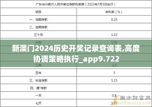 新澳门2024历史开奖记录查询表,高度协调策略执行_app9.722