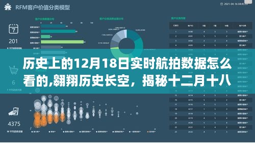 揭秘历史航拍数据背后的自然美景之旅，十二月十八日航拍实时数据解读