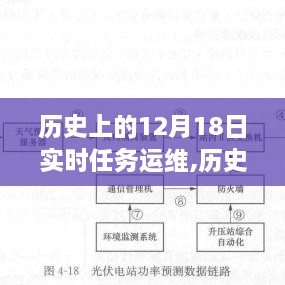 历史上的12月18日实时任务运维，挑战与探讨