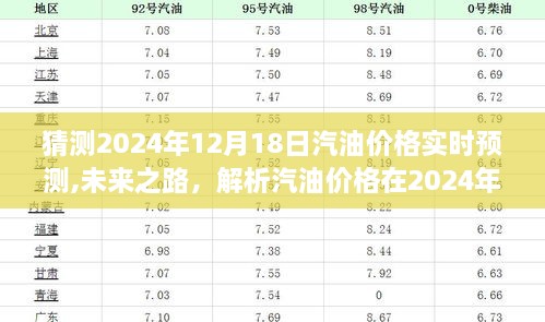 2024年12月18日汽油价格预测及市场影响解析