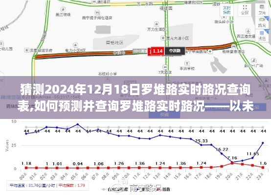 未来日期罗堆路实时路况预测与查询技能掌握——以2024年12月18日为例的指南