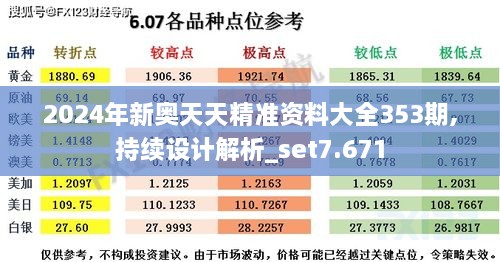 2024年新奥天天精准资料大全353期,持续设计解析_set7.671