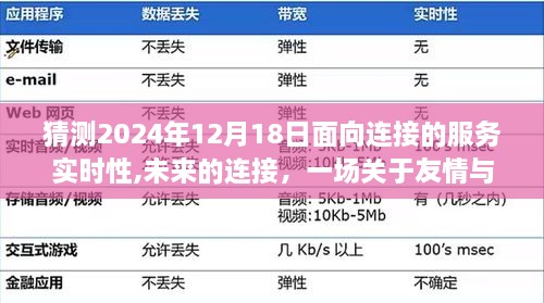 面向连接的未来，时光之旅与友情日常的故事（预测至2024年12月）