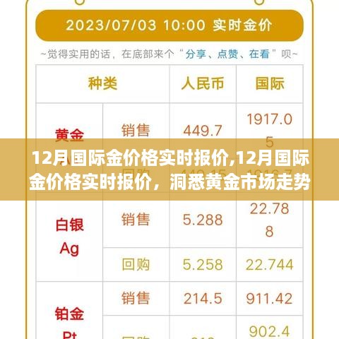 洞悉黄金市场走势与投资机会，最新12月国际金价实时报价