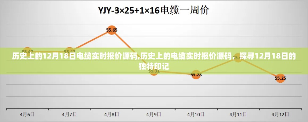 探寻历史电缆实时报价源码，揭秘12月18日的独特印记