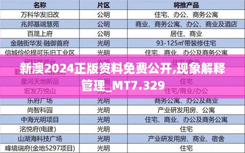 新澳2024正版资料免费公开,现象解释管理_MT7.329