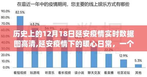 延安疫情下的爱与陪伴，历史数据图与暖心日常回顾