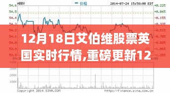 重磅更新，12月18日艾伯维股票英国实时行情深度解析与投资机会一网打尽！