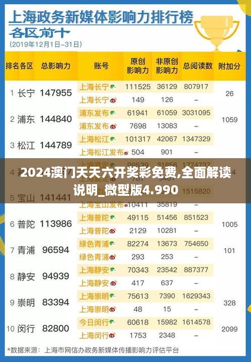 2024澳门天天六开奖彩免费,全面解读说明_微型版4.990