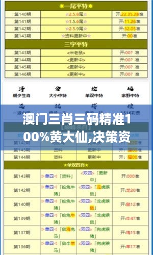 澳门三肖三码精准100%黄大仙,决策资料解释落实_L版9.775