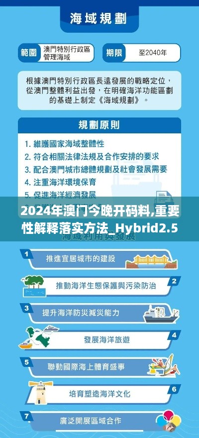 2024年澳门今晚开码料,重要性解释落实方法_Hybrid2.593