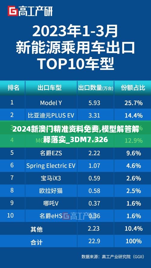 2024新澳门精准资料免费,模型解答解释落实_3DM7.326