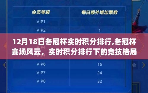 冬冠杯赛场风云变幻，实时积分排行揭示竞技格局解析