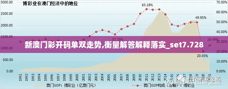 新澳门彩开码单双走势,衡量解答解释落实_set7.728