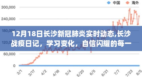 长沙新冠肺炎实时动态与战疫日记，学习变化中的自信闪耀每一天