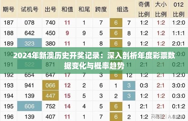 2024年新澳历史开奖记录：深入剖析年度彩票数据变化与概率趋势