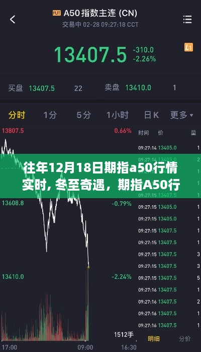 冬至奇遇，期指A50行情下的温暖故事与实时行情分析 12月18日实时更新